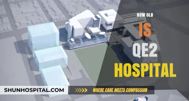 Exploring the History and Age of QE2 Hospital: A Timeline