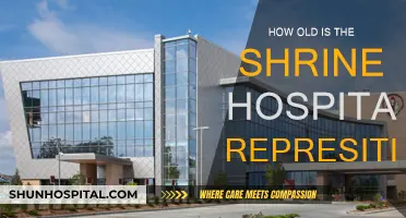 Exploring Shriners Hospital: Age of Representatives