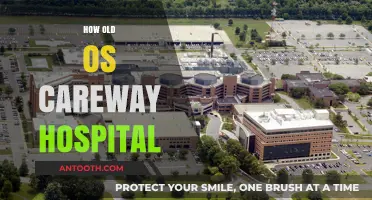 Exploring the Rich History and Age of Careway Hospital