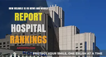 Evaluating the Reliability of U.S. News Hospital Rankings
