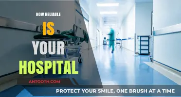 Evaluating Hospital Reliability: Trust, Safety, and Quality of Care