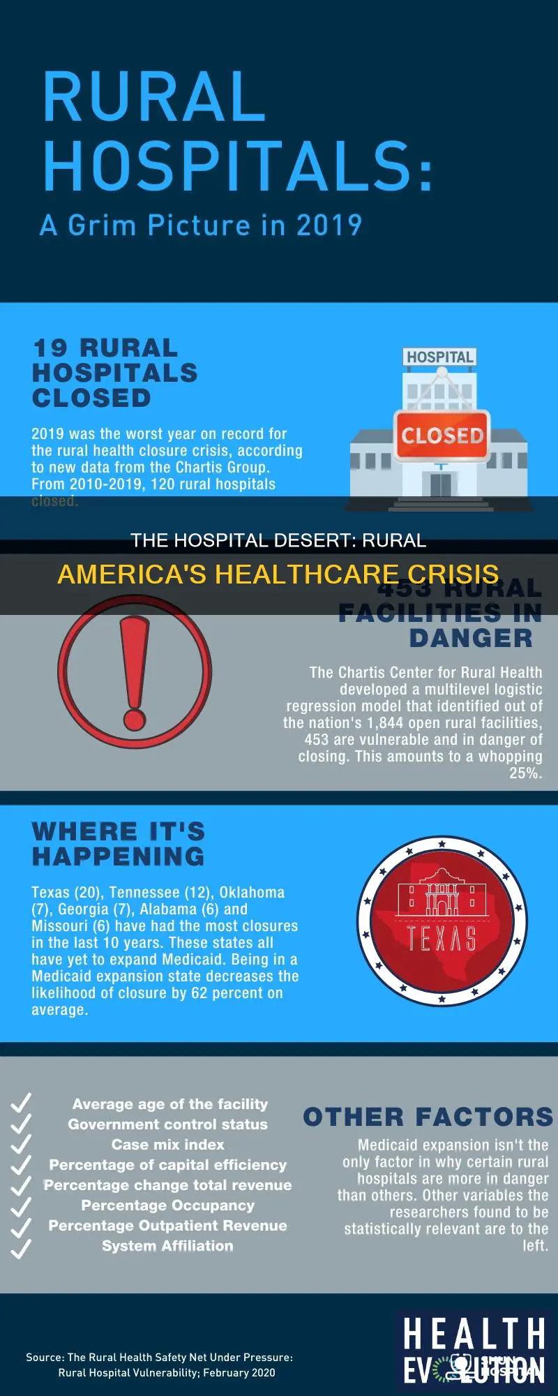 how rural america became a hospital desert
