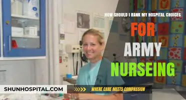 Strategic Ranking Tips for Army Nursing Hospital Preferences and Selection