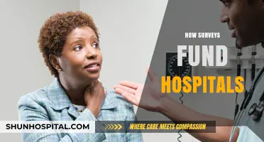 Surveys Saving Lives: How Data Collection Funds Hospital Operations