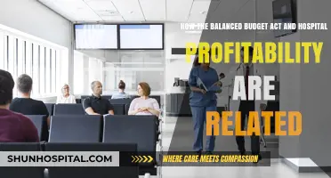 Balanced Budget Act's Impact on Hospital Profitability: A Comprehensive Analysis