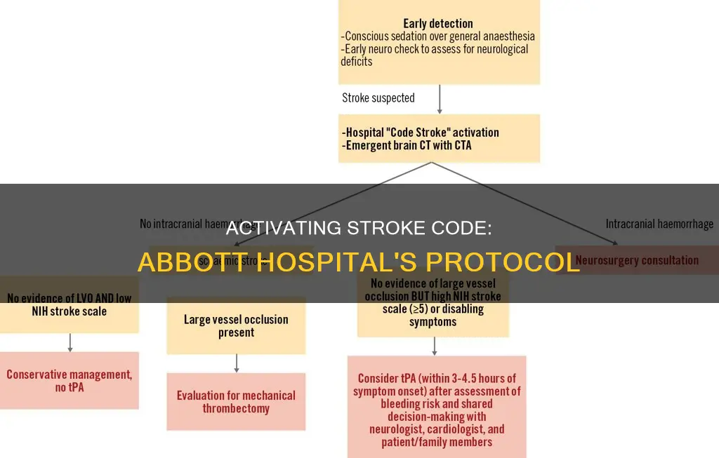 how to activatse stroke code abbott hospital