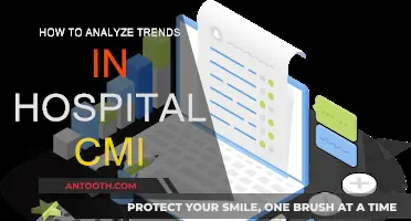 Analyzing Hospital CMI Trends: Strategies for Success