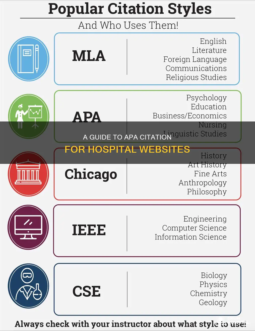 how to apa cite a hospital website