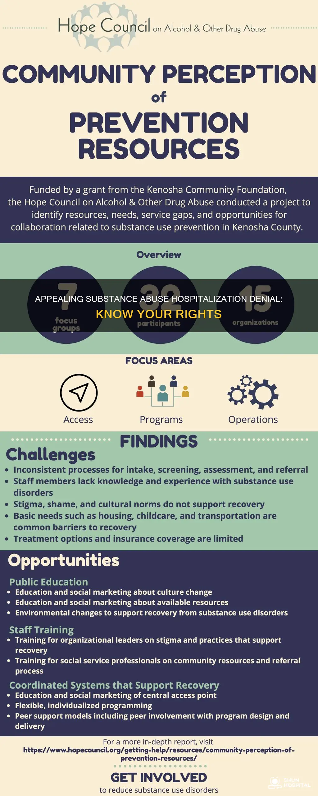 how to appeal substance abuse hospitalization denial