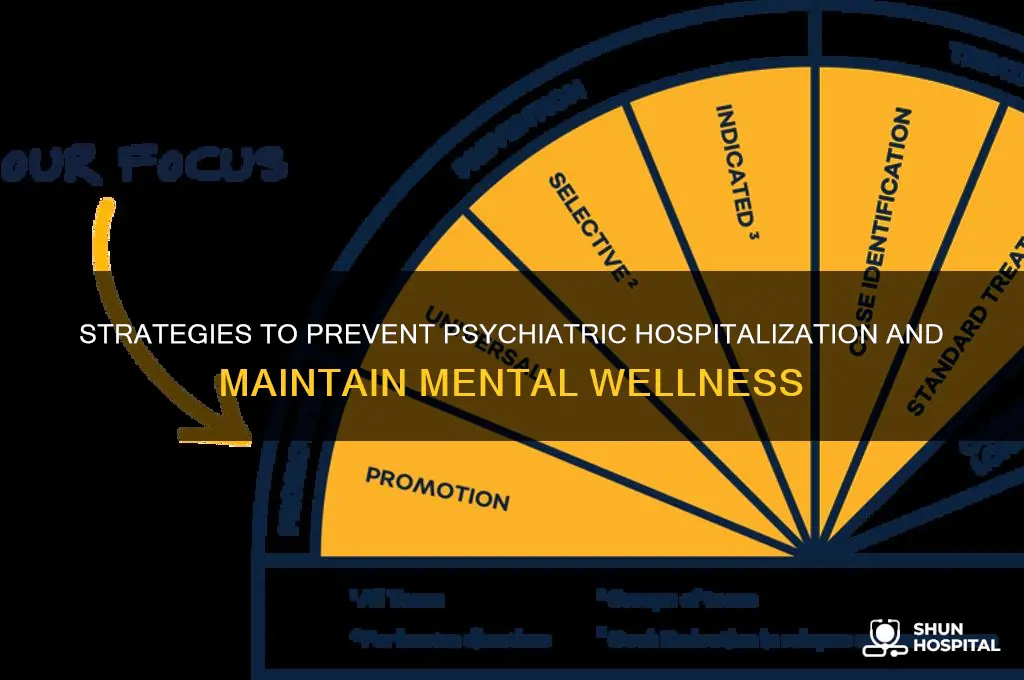 how to avoid psychiatric hospitalization