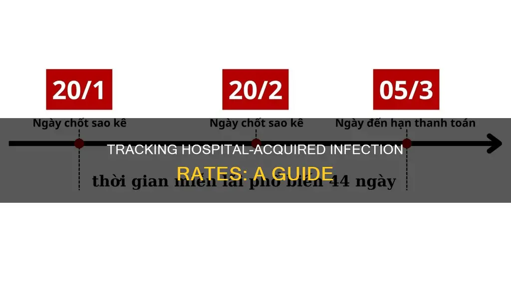 how to calculate hospital acquired infection rate