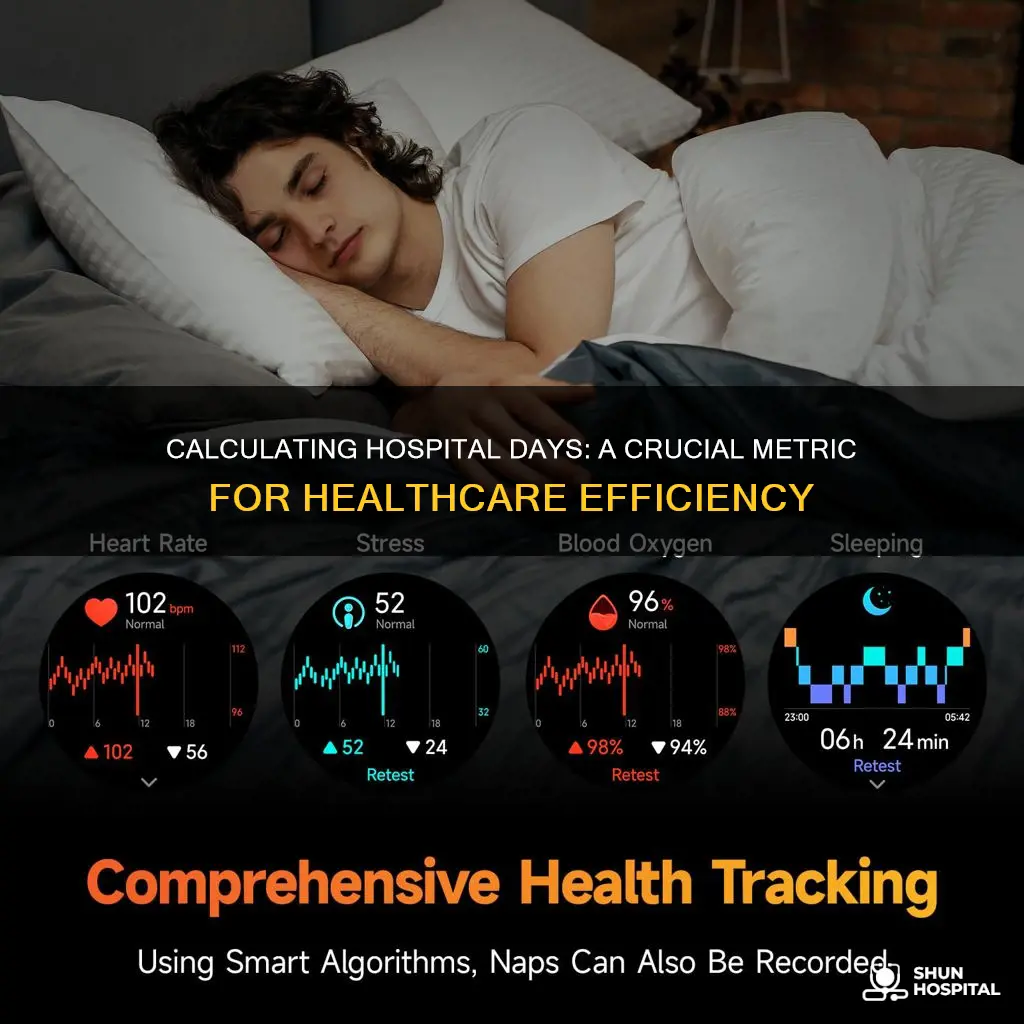 how to calculate hospital days per 1000
