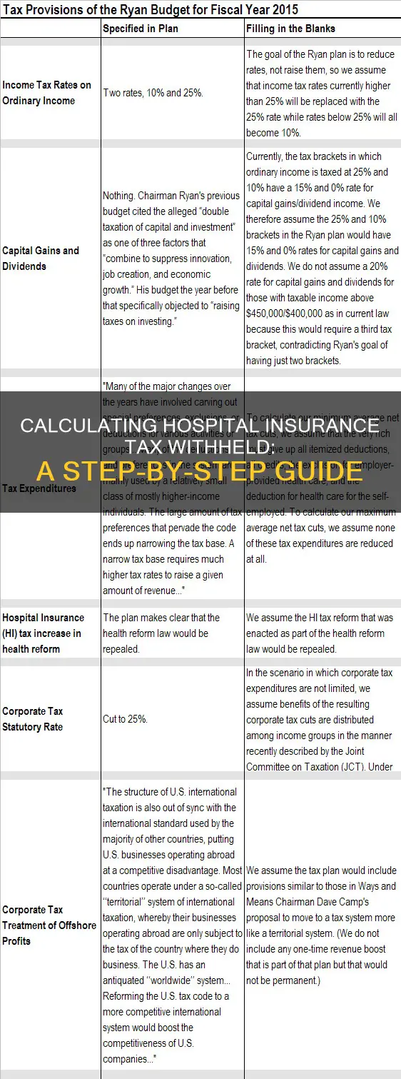 how to calculate hospital insurance tax withheld