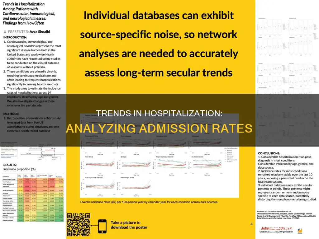 how to calculate hospitalization rate over years