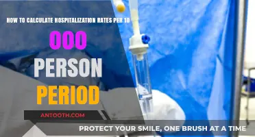 Calculating Hospitalization Rates: A 10,000 Person-Period Guide