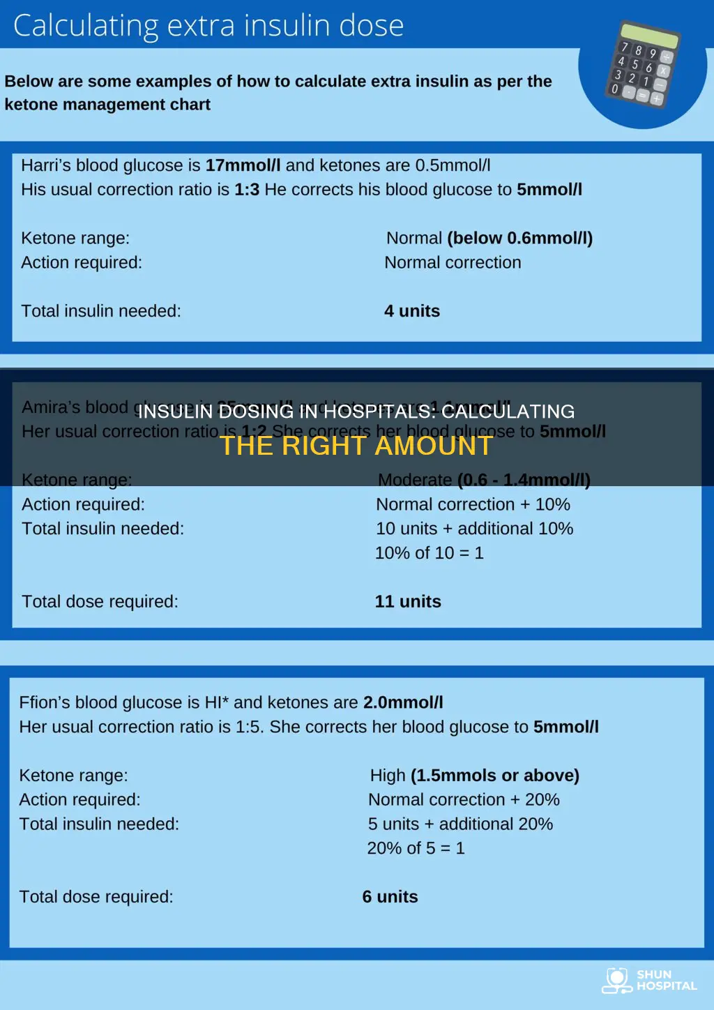 how to calculate iinsulin needed in hospital