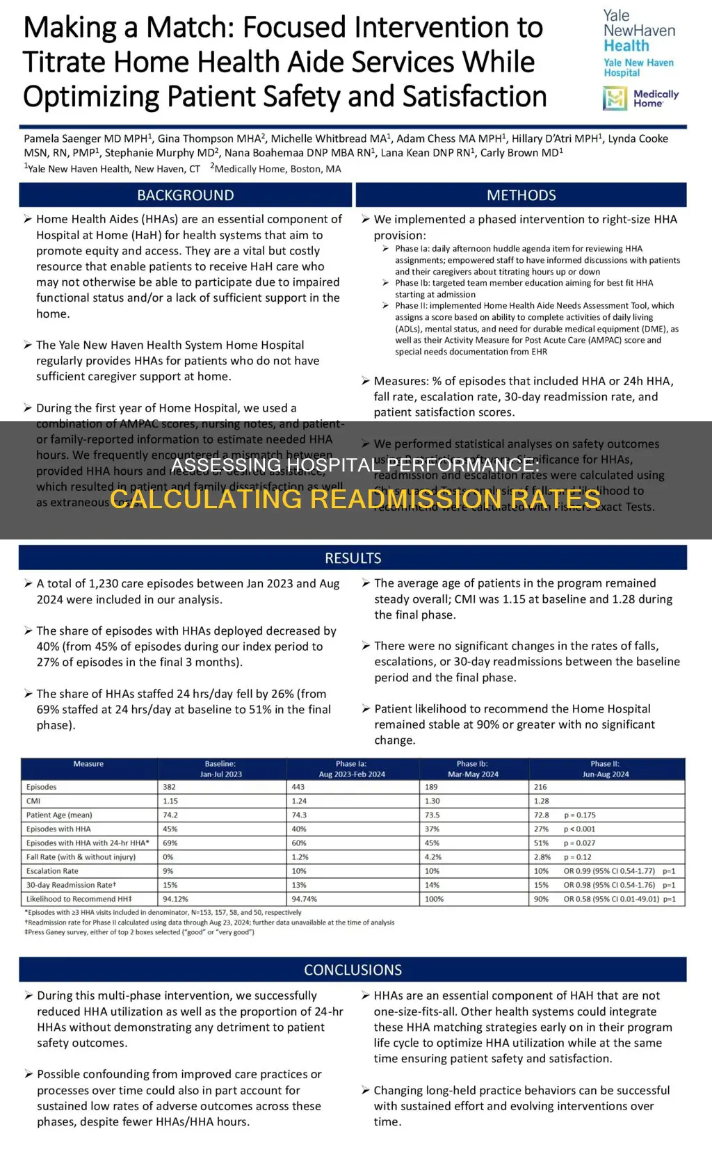 how to calculate readmission rates for hospitals
