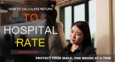 Calculating Return-to-Hospital Rates: A Comprehensive Guide