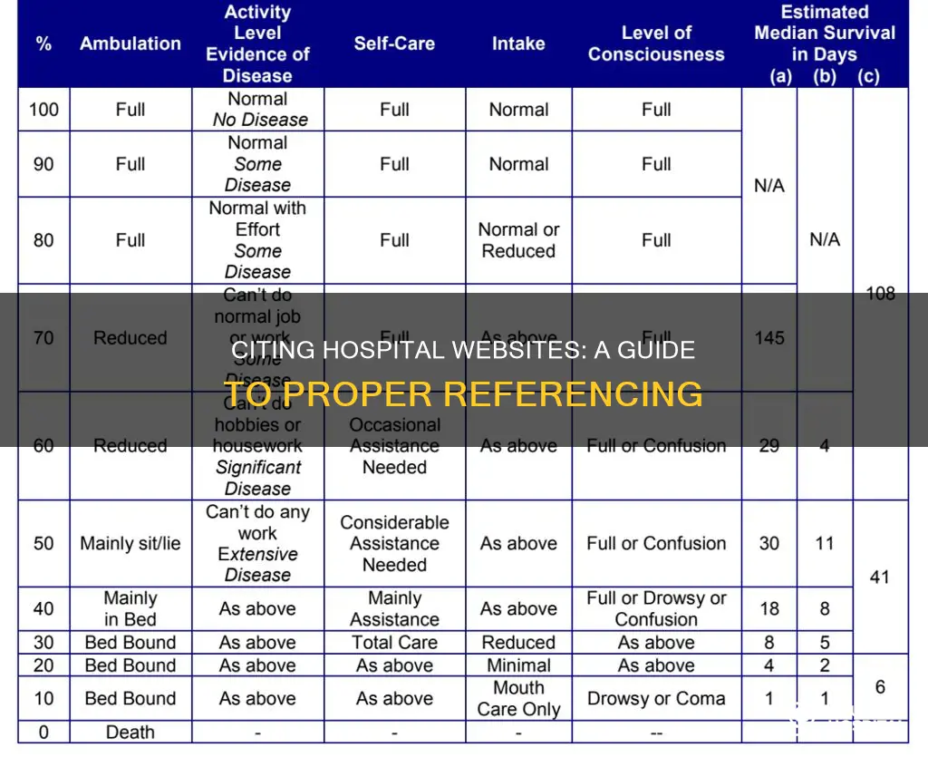 how to cite a hospitals web siye