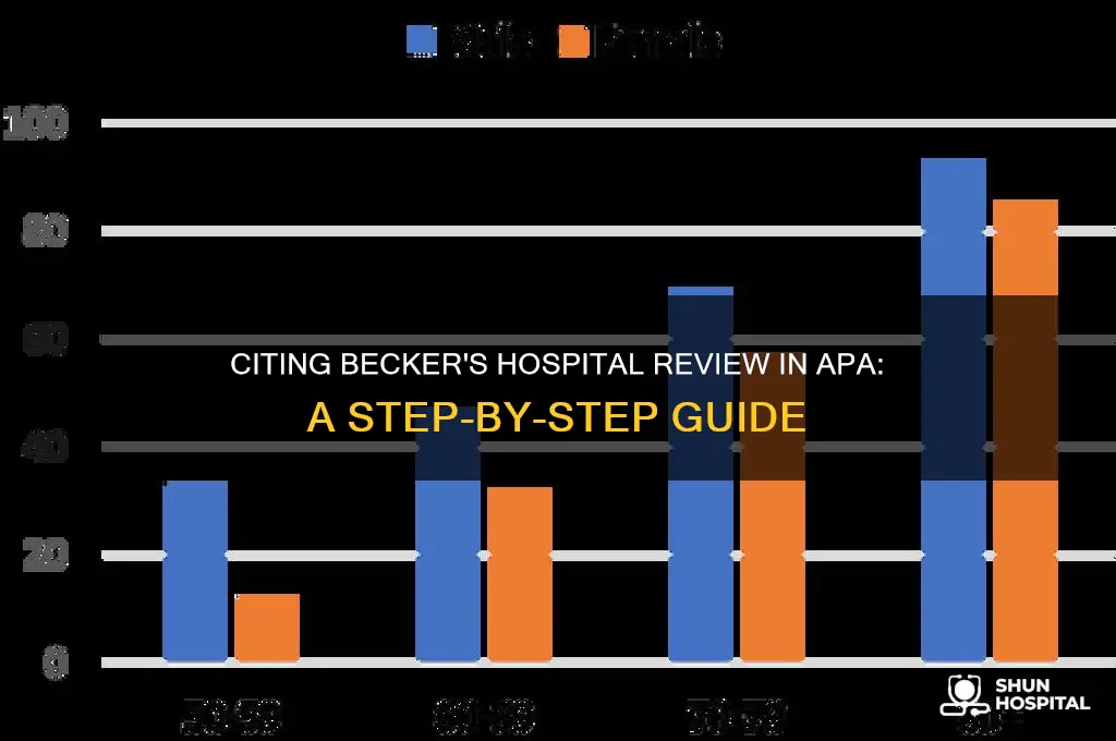 how to cite beckers hospital review in apa in text