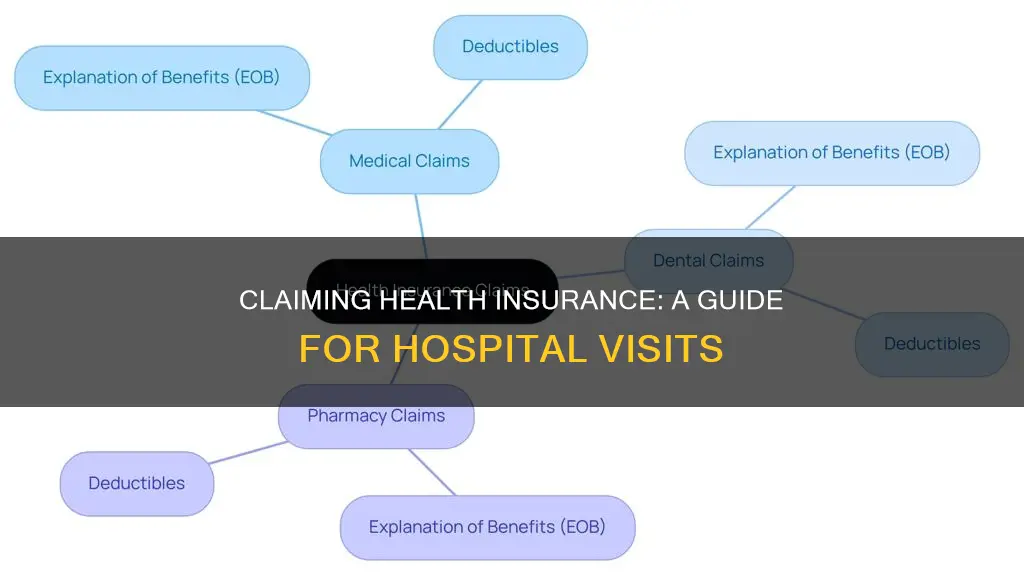 how to claim health insurance in hospital