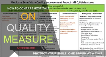 Comparing Hospitals: Quality Measures that Matter
