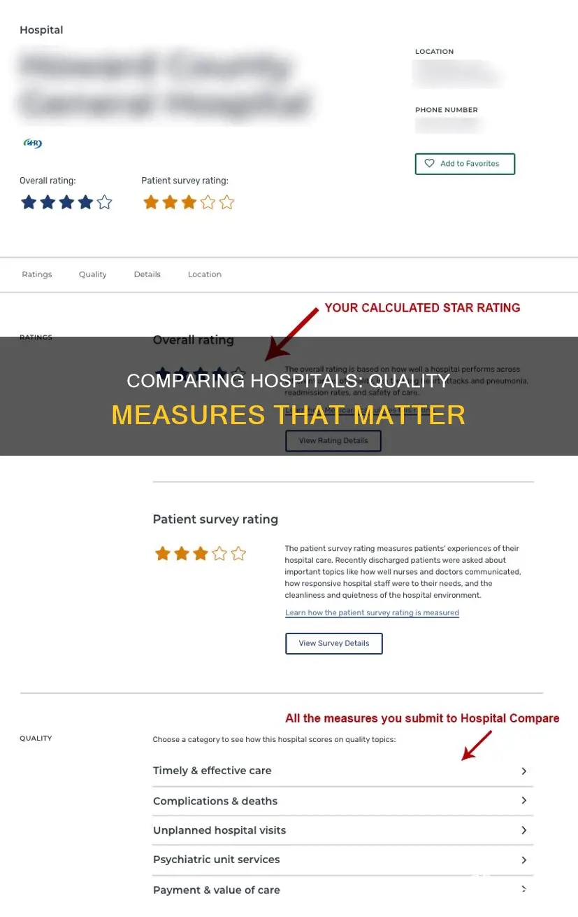 how to compare hospitals on quality measures