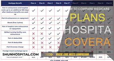 Comparing Hospital Coverage in Medicare Plans: What You Need to Know