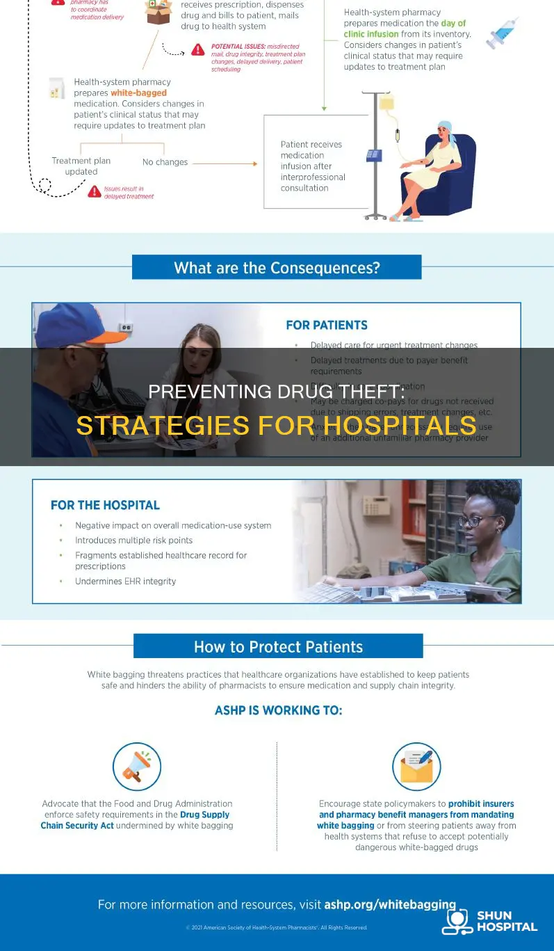 how to control drug theft in hospitals