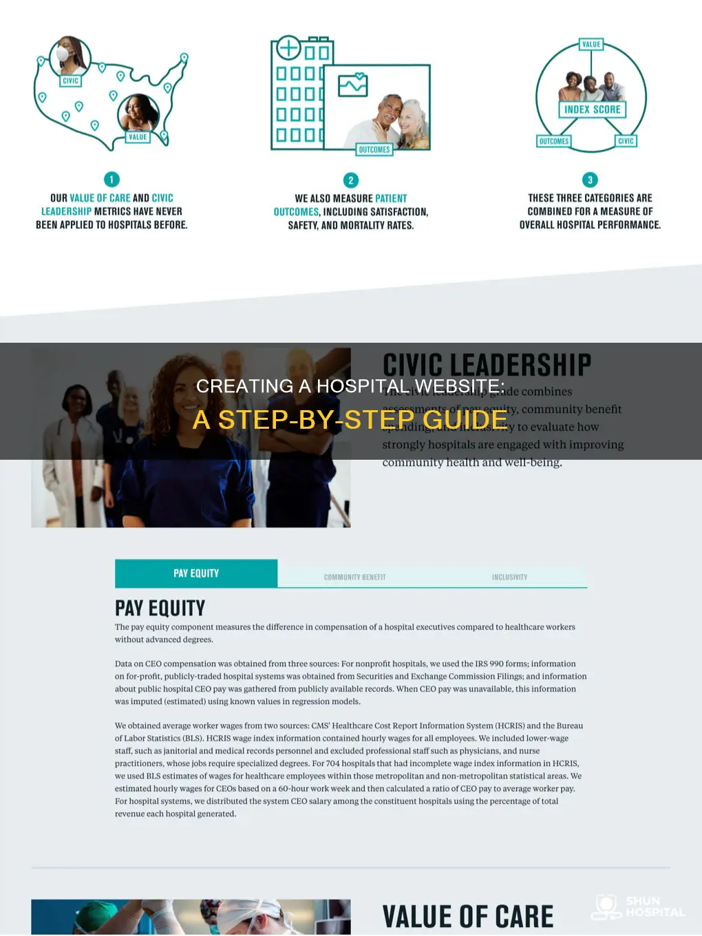 how to create a website for hospital