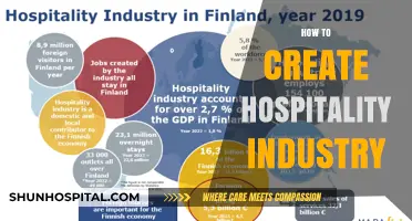 Building a Thriving Hospitality Industry: Strategies for Success and Growth