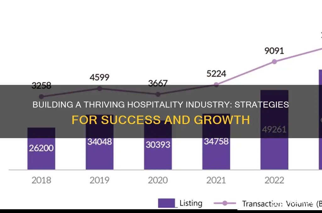 how to create hospitality industry