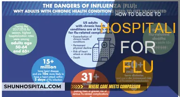 When to Hospitalize for Flu: Key Indicators