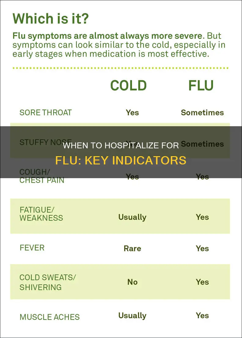 how to decide to hospitalize for flu