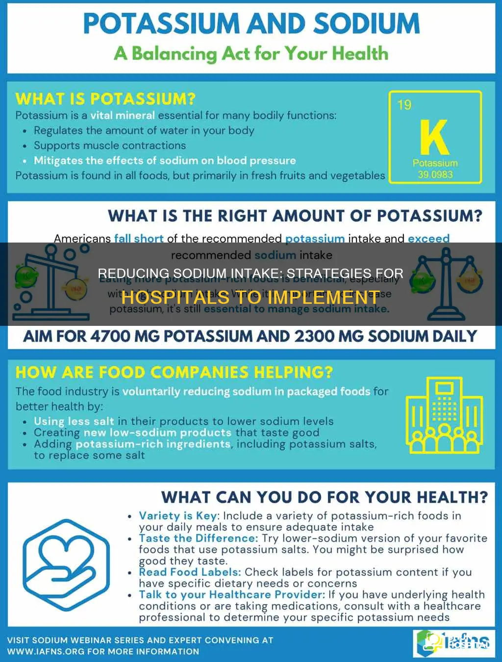 how to decrease sodium levels in hospital