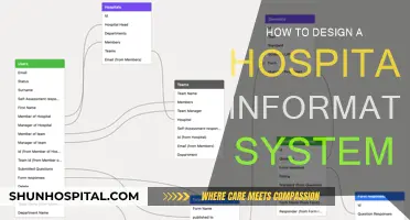 Designing a Hospital Information System: A Comprehensive Guide