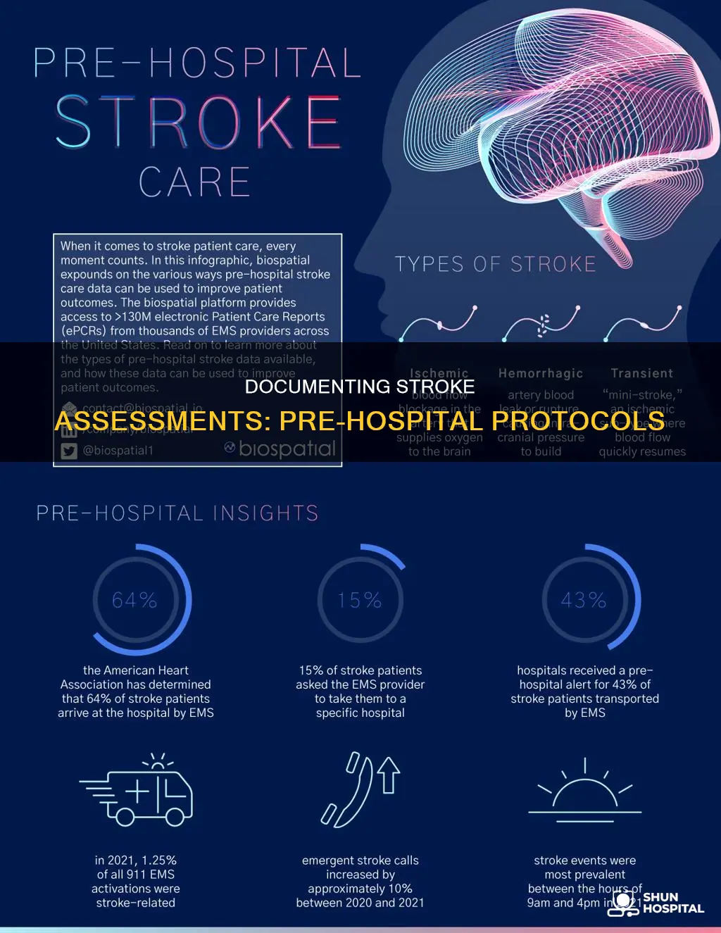 how to document stroke assessment pre-hospital