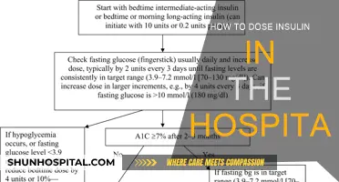 Insulin Dosing in Hospitals: A Comprehensive Guide