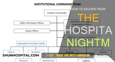 Escape the Hospital Nightmare: Your Guide to Survival