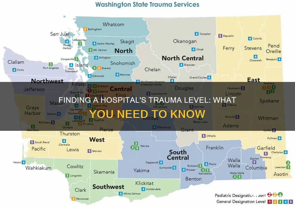 how to find a hospitals trauma level