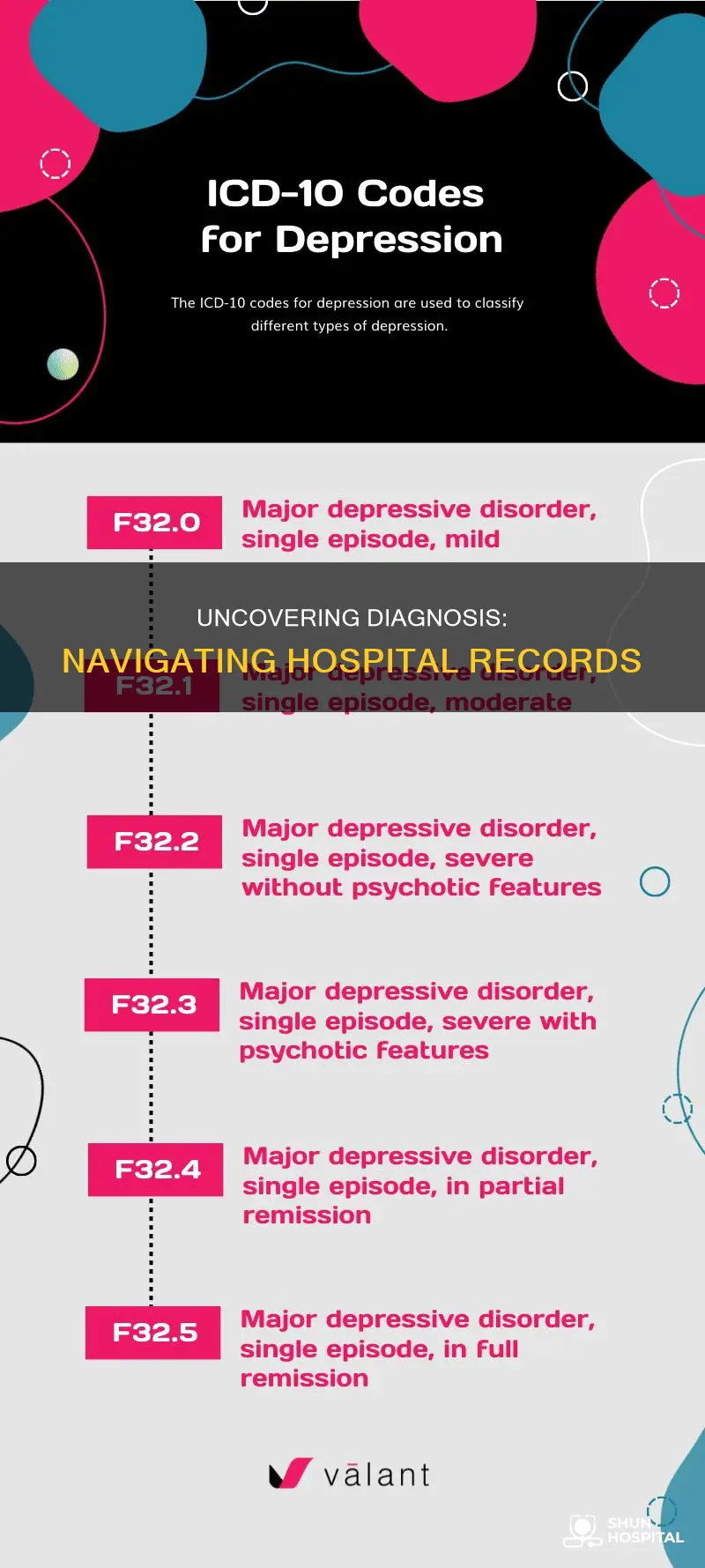 how to find diagnosis in hospital records
