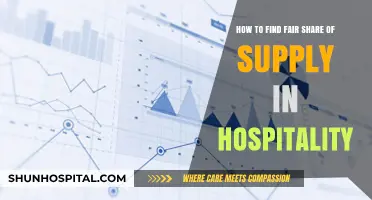 Fair Share Strategies: Optimizing Supply Distribution in Hospitality Operations