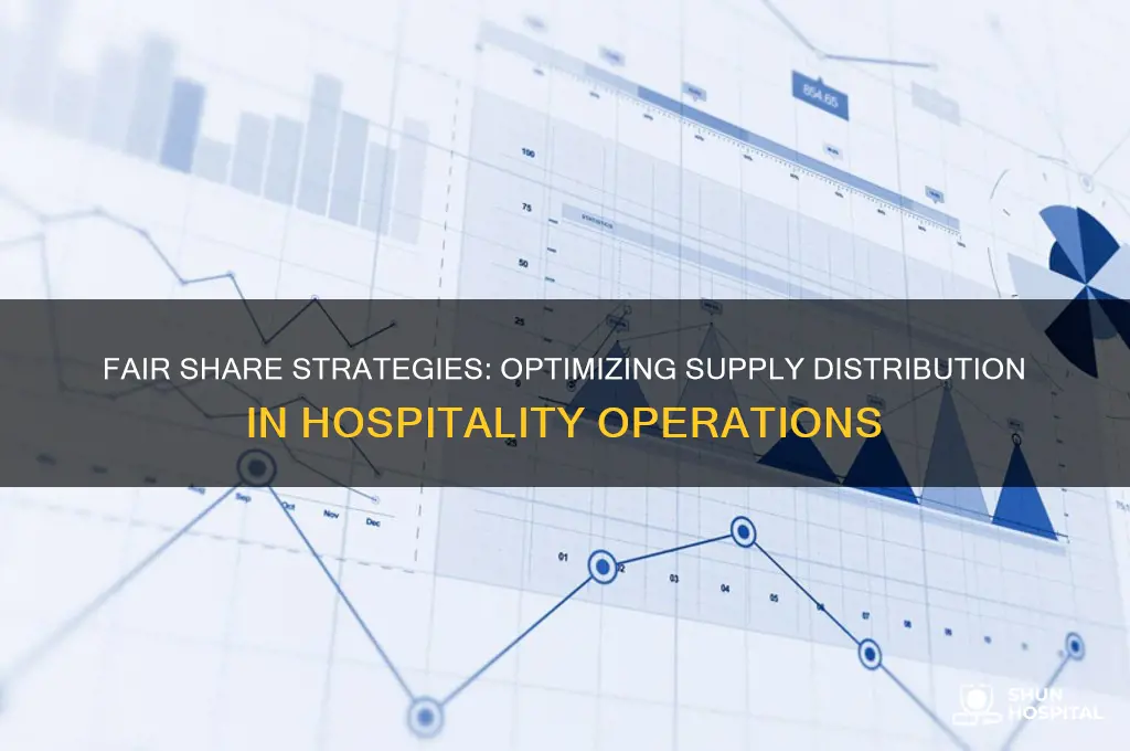 how to find fair share of supply in hospitality