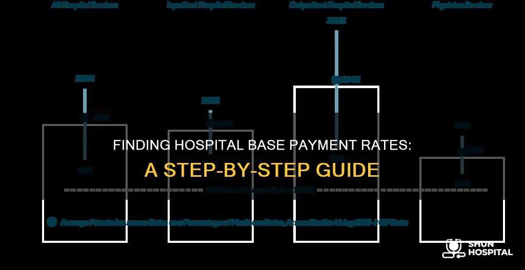 how to find hospital base payment rate