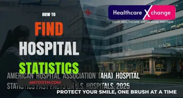 Discovering Hospital Statistics: A Comprehensive Guide to Accessing Data