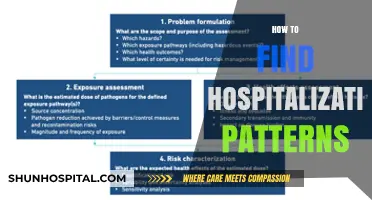 Uncovering Hospitalization Trends: Strategies to Identify and Analyze Patterns