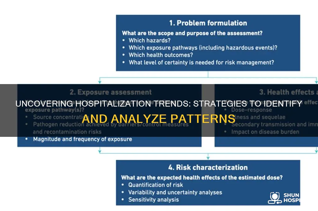 how to find hospitalization patterns