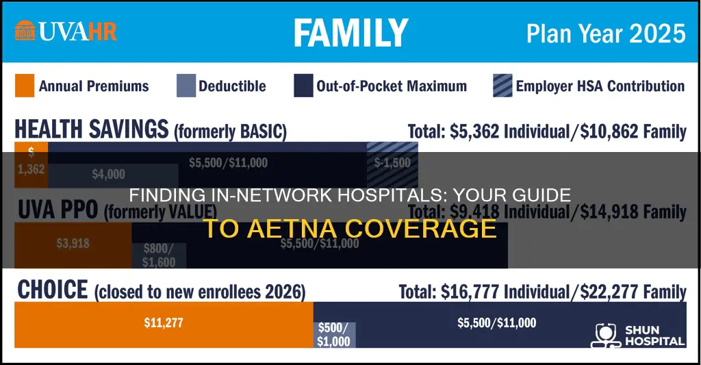how to find in-network hospitals aetna
