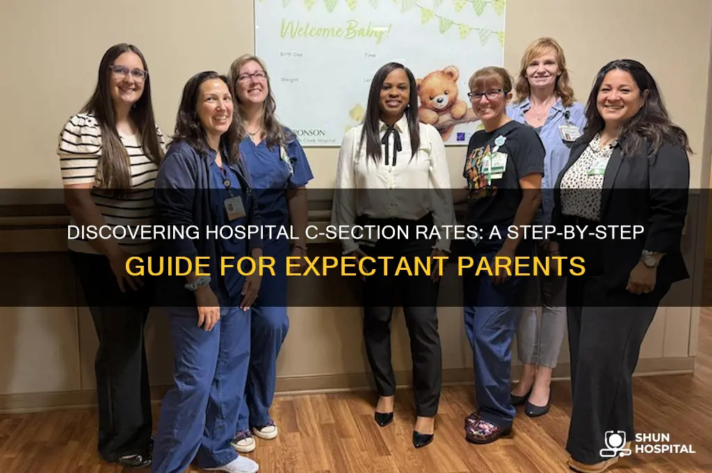 how to find out a hospital c section rate