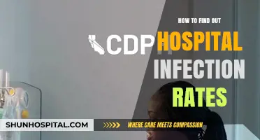 Investigating Hospital Infection Rates: A Guide